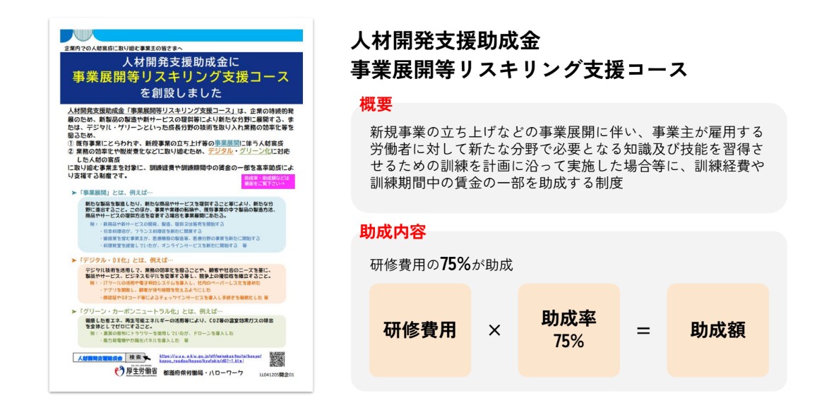 人材開発支援助成金 事業展開等リスキリング支援コース