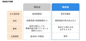 助成金の特長