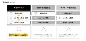 弊社サービス他社比較