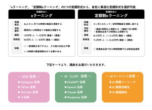 リスキリング講座概要